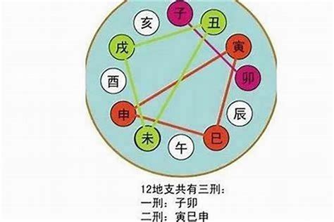 地支桃花|八字命理中的四桃花：子、午、卯、酉